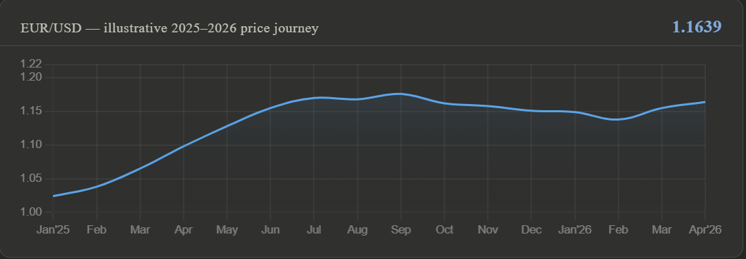 trading chart